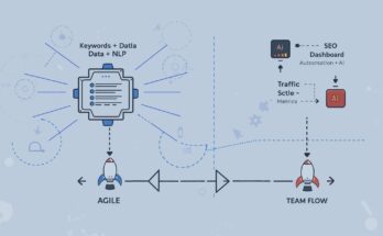 ai seo tools scale agile solutions